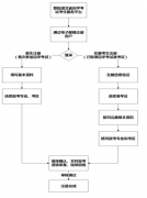 2018年10月湖北高等教育自学考试网上报名考生须知