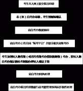 陕西省高等教育自学考试电子转考须知