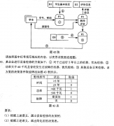 2021年4月陕西自考【管理系统中计算机应用】真题