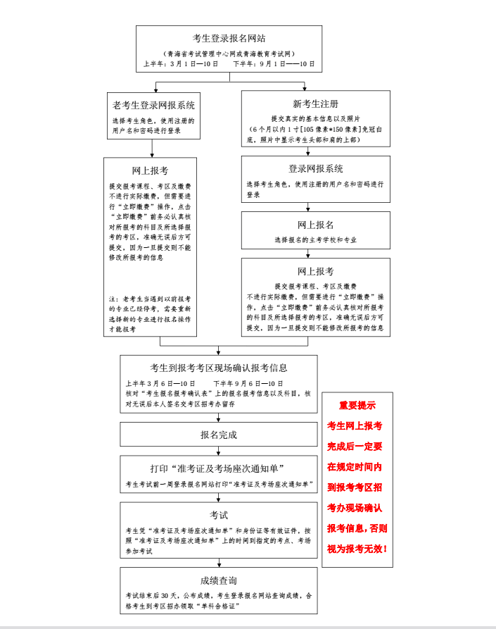 2018年10月青海自考报名时间：9月1日起(图1)