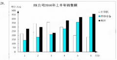 陕西2018年4月自考商务交流（二）考试真题及答案