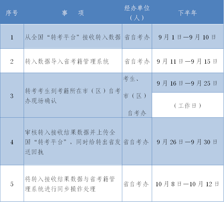 陕西省2020年下半年自考电子转考时间(图2)