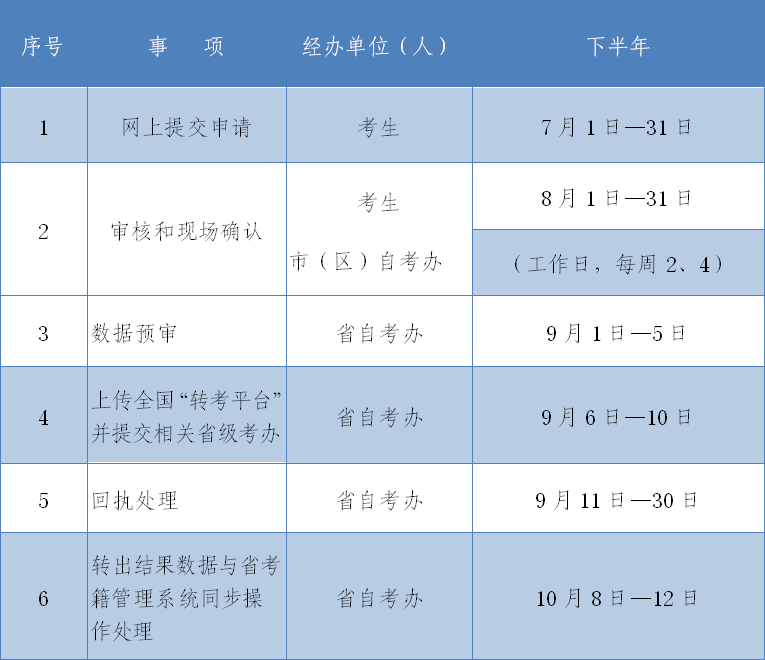 陕西省2020年下半年自考电子转考时间(图1)