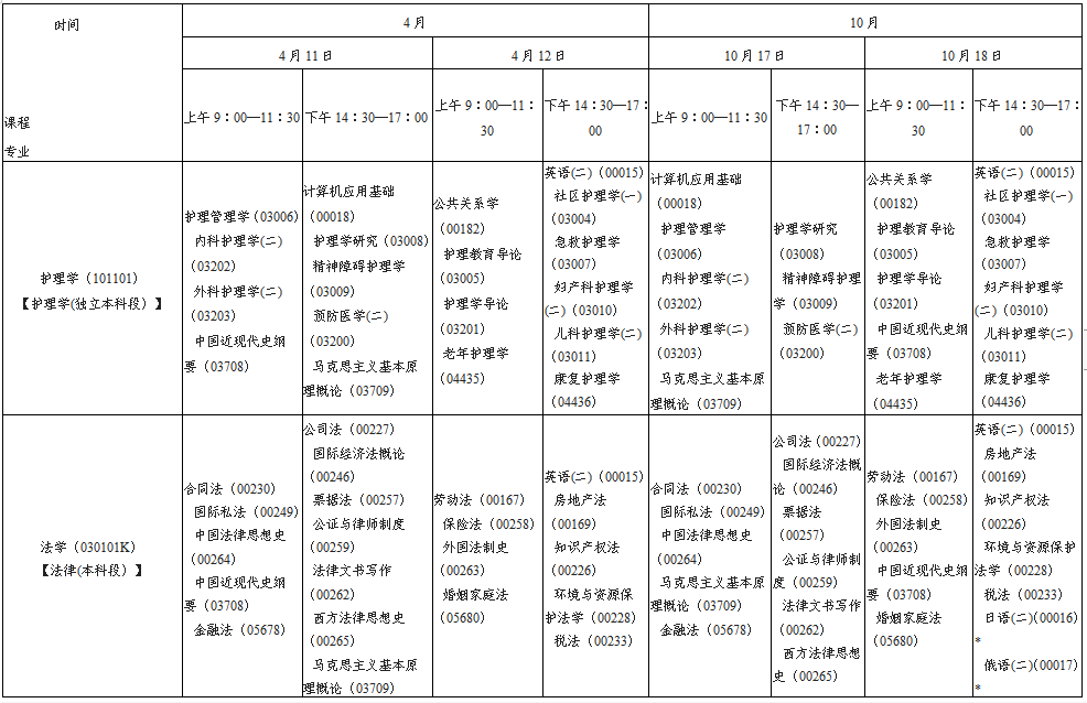 陕西省2020年自考本科段考试安排(图16)