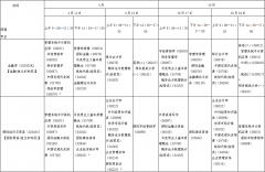 陕西省2020年自考本科段考试安排