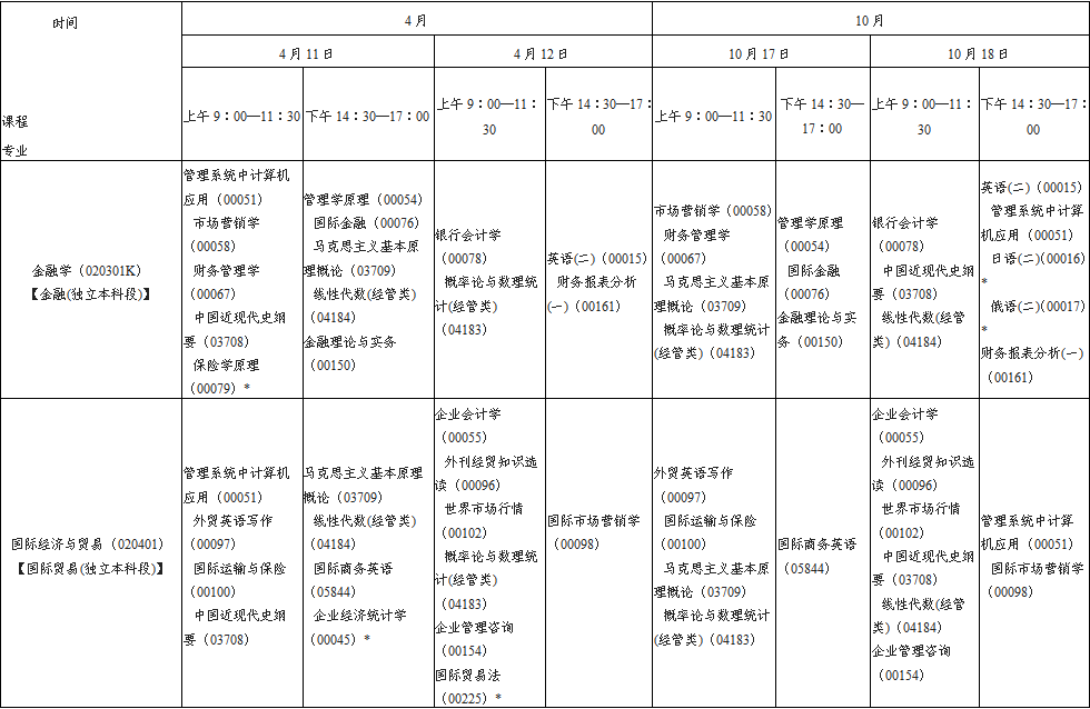 陕西省2020年自考本科段考试安排(图1)