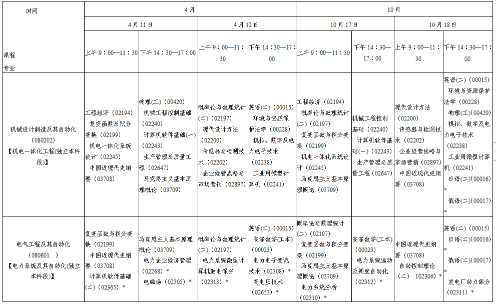 陕西省2020年自考本科段考试安排(图10)