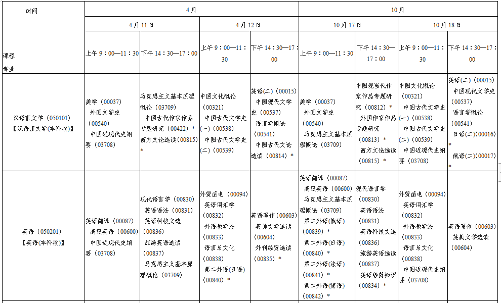 陕西省2020年自考本科段考试安排(图17)