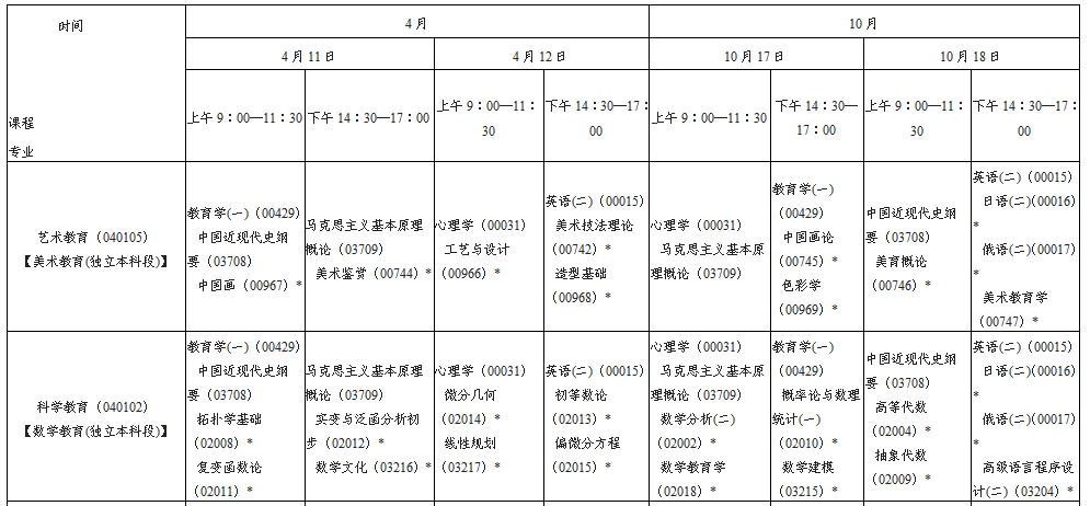 陕西省2020年自考本科段考试安排(图9)