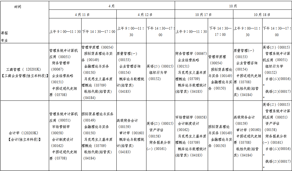 陕西省2020年自考本科段考试安排(图2)