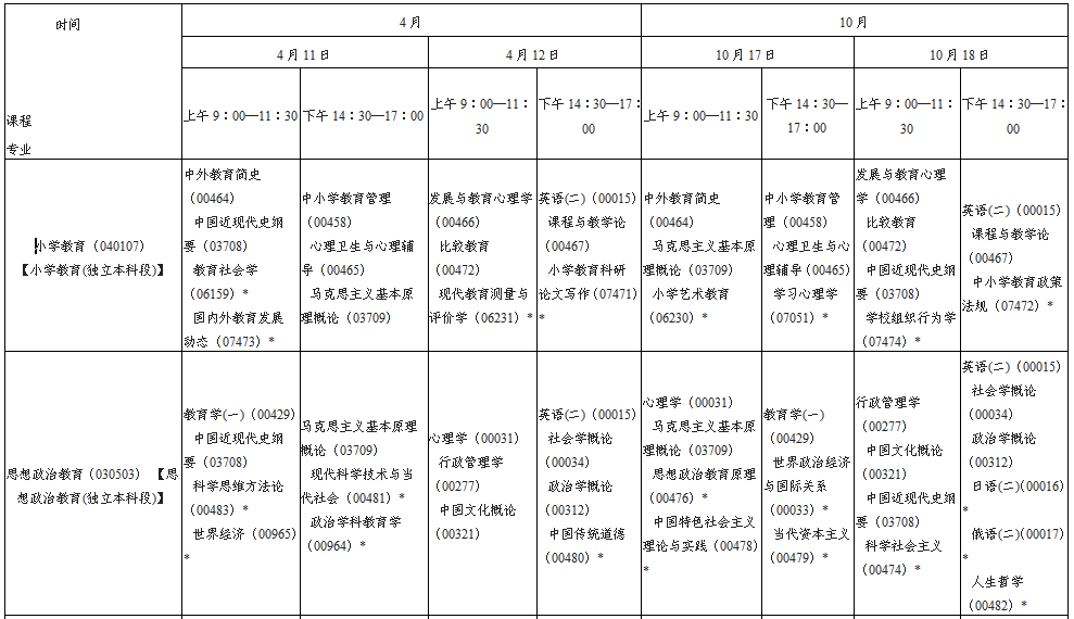 陕西省2020年自考本科段考试安排(图8)