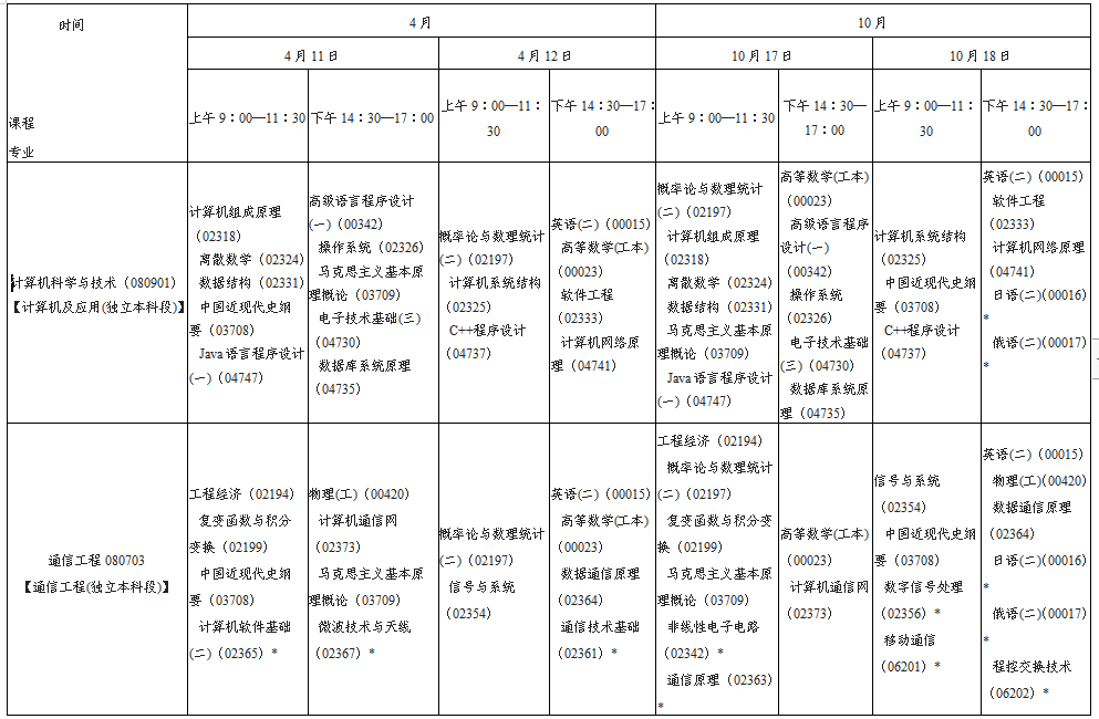 陕西省2020年自考本科段考试安排(图11)