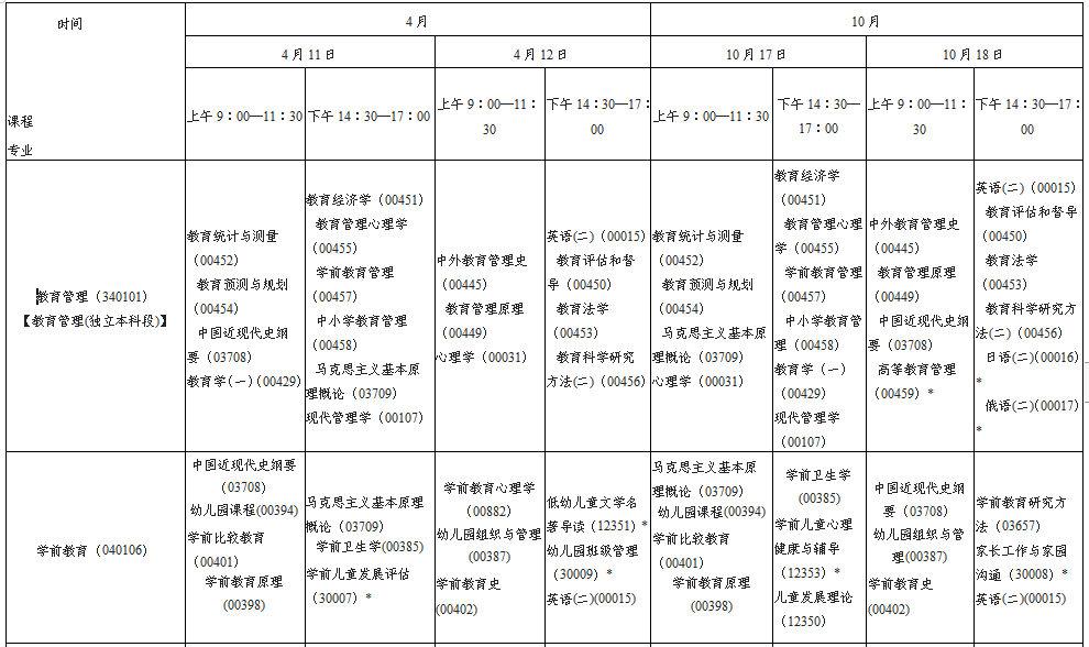 陕西省2020年自考本科段考试安排(图7)