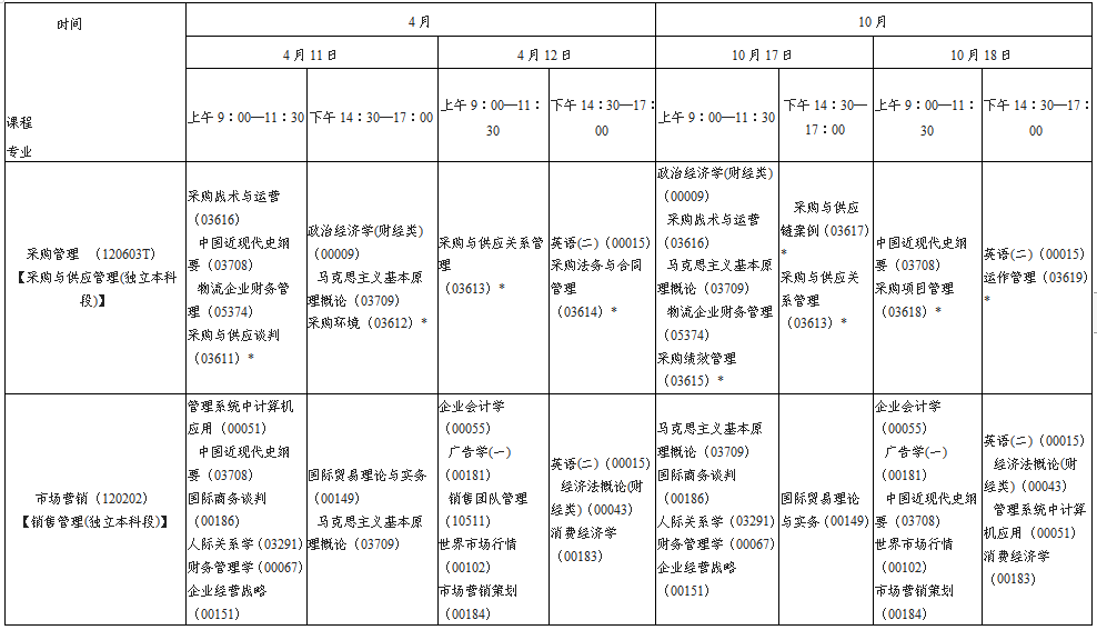 陕西省2020年自考本科段考试安排(图5)