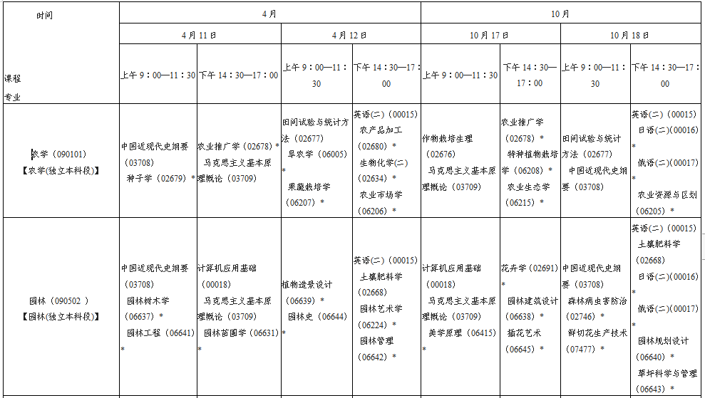 陕西省2020年自考本科段考试安排(图14)