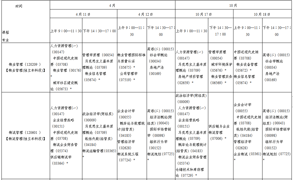 陕西省2020年自考本科段考试安排(图4)