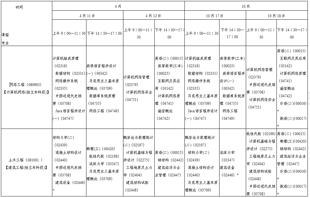 陕西省2020年自考本科段考试安排(图12)