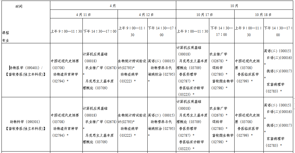 陕西省2020年自考本科段考试安排(图15)