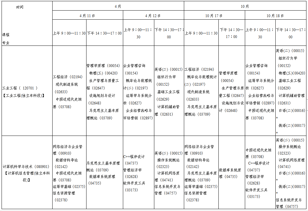 陕西省2020年自考本科段考试安排(图13)