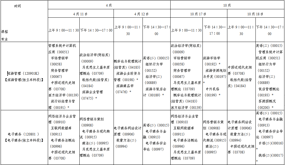 陕西省2020年自考本科段考试安排(图3)