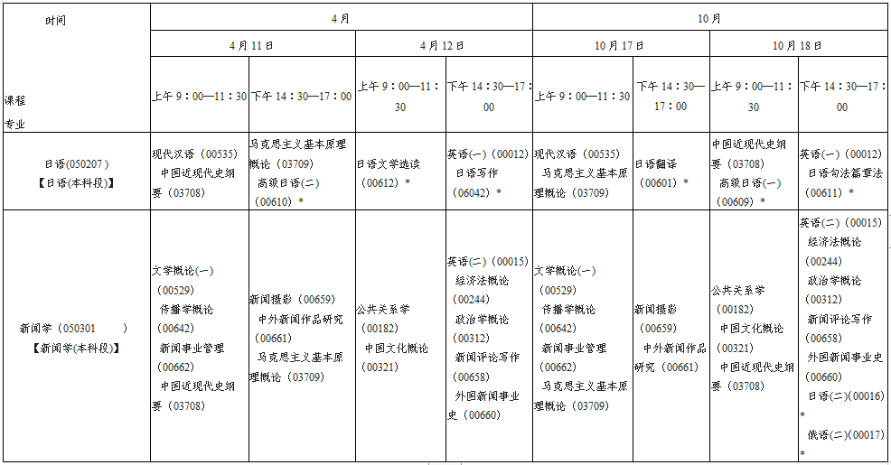 陕西省2020年自考本科段考试安排(图18)