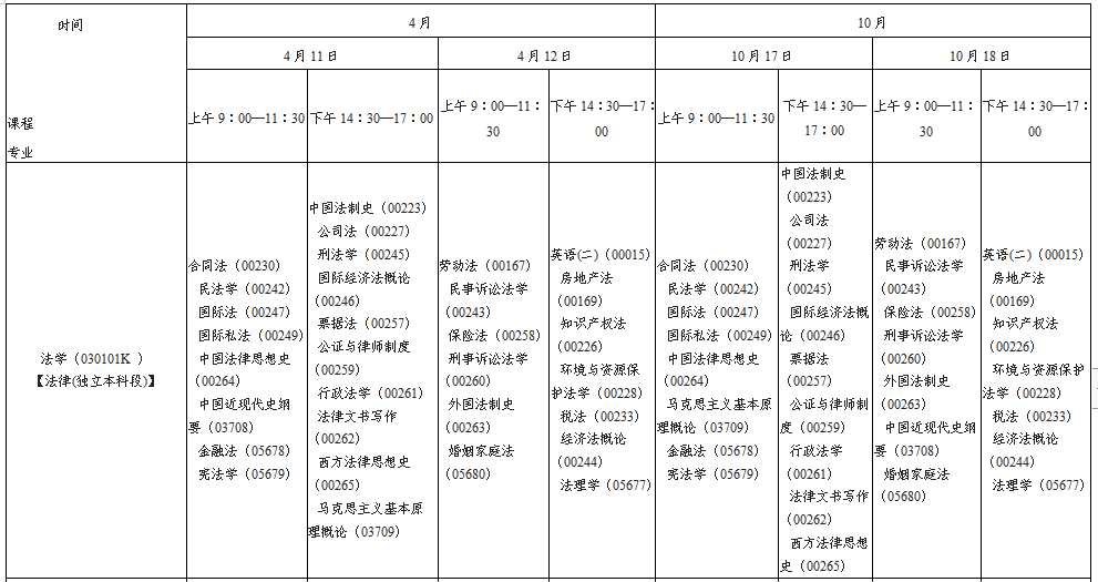 陕西省2020年自考本科段考试安排(图6)