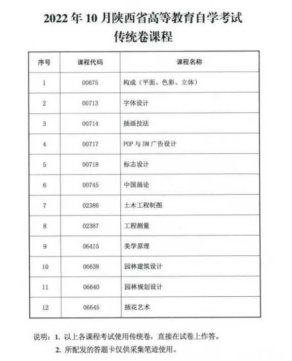 2022年10月陕西省自考哪些课程能直接到试卷上作答?(图1)