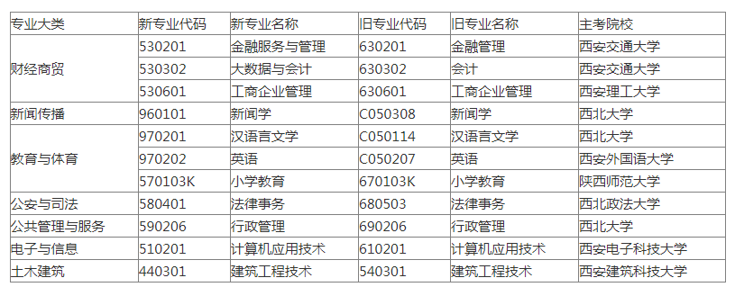 陕西咸阳市2023年下半年自学考试报名温馨提示(图1)