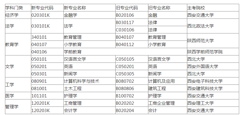 陕西咸阳市2023年下半年自学考试报名温馨提示(图2)