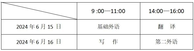 西安外国语大学2024年自学考试本科生申请学士学位外语水平考试及学位课程考试报名工作通知