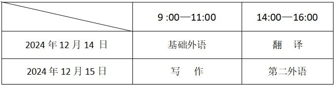 西安外国语大学2024年自学考试本科生申请学士学位外语水平考试及学位课程考试报名工作通知(图2)