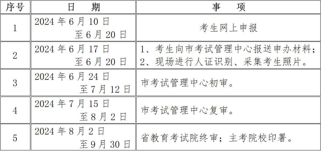 咸阳市2024年上半年高等教育自学考试毕业证书网上申办考生须知