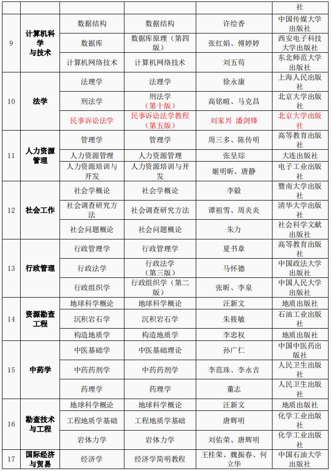 西北大学2024年高等学历继续教育本科生学士学位专业课考试科目及参考教材(图2)