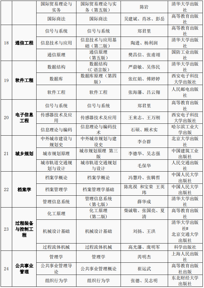 西北大学2024年高等学历继续教育本科生学士学位专业课考试科目及参考教材(图3)