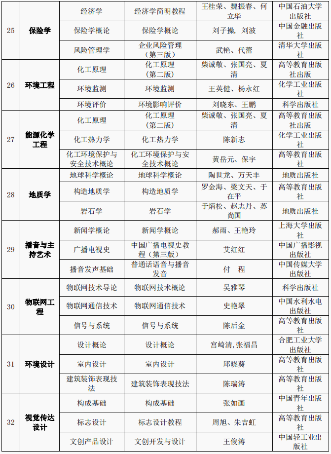 西北大学2024年高等学历继续教育本科生学士学位专业课考试科目及参考教材(图4)