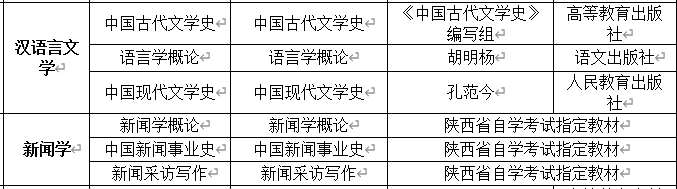 西北大学2024年自考本科生申请学士学位考试报名的通知(图1)