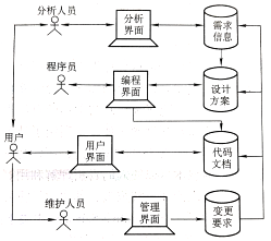 2024年10月陕西自考03173《软件开发工具》章节串讲（第三章：软件开发工具的理论基础）(图1)