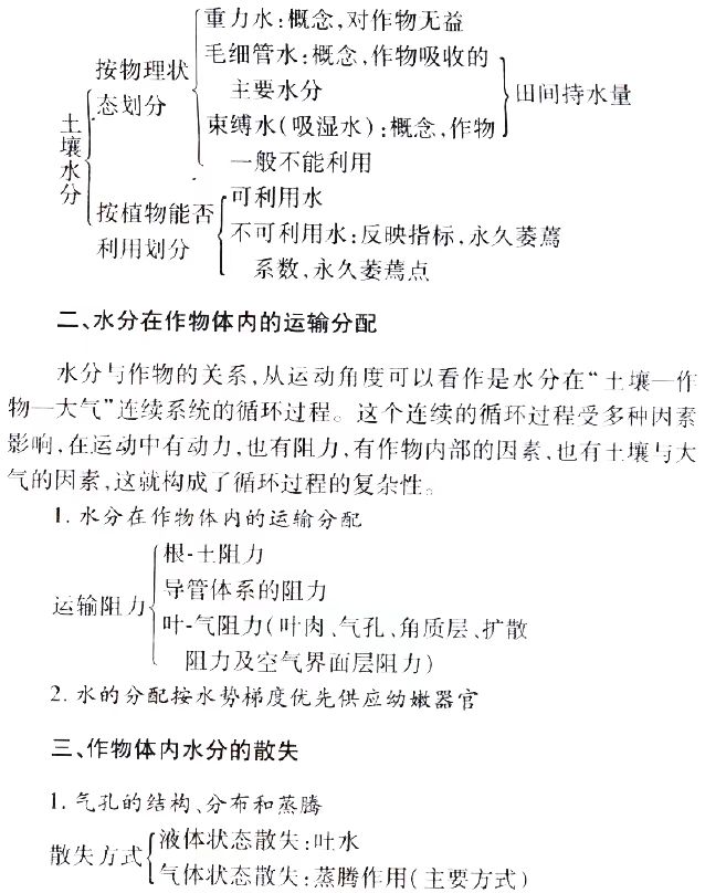 2024年10月陕西自考02676《作物栽培生理》章节串讲：作物的水分生理与合理排灌（第四章）(图1)