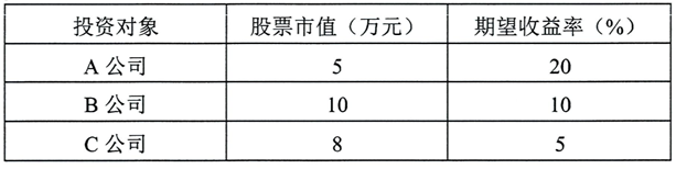 陕西自考2024年4月自考00075《证券投资与管理》真题(图1)