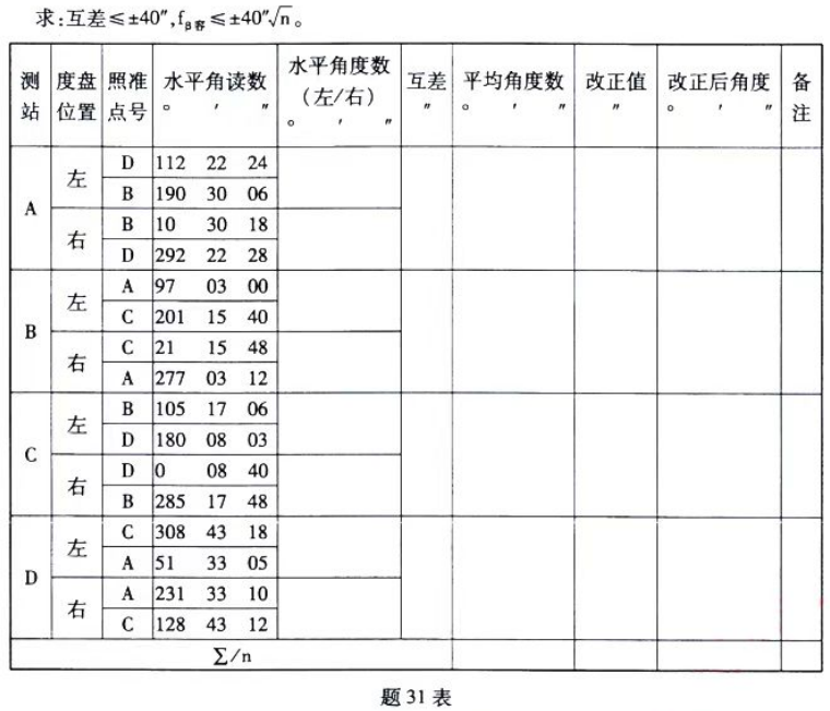 陕西自考2024年4月全国统一命题考试02387工程测量真题(图1)