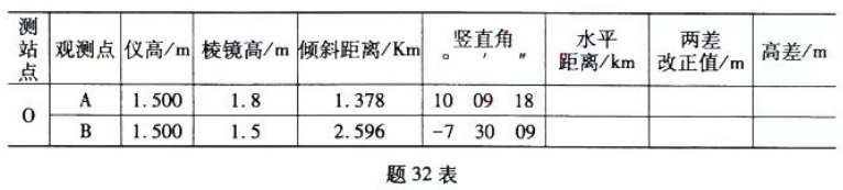 陕西自考2024年4月高等教育自学考试全国统一命题考试02387工程测量真题(图2)