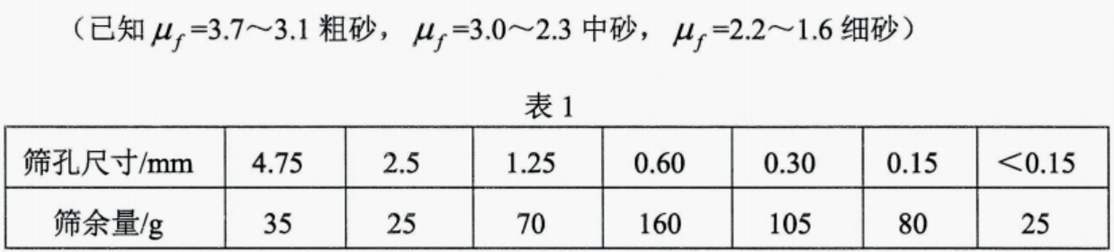 2024年4月陕西自考02389建筑材料真题(图1)