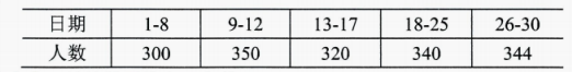 2024年4月陕西自考全国统一考试00045企业经济统计学真题(图1)