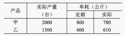 2024年4月陕西自考全国统一考试00045企业经济统计学真题(图2)