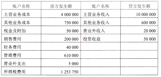 陕西自考2024年4月高等教育自学考试全国统一考试00055企业会计学真题(图1)