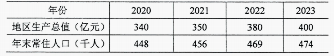 陕西自考2024年4月高等教育自学考试全国统一命题考试00065国民经济统计概论真题(图1)