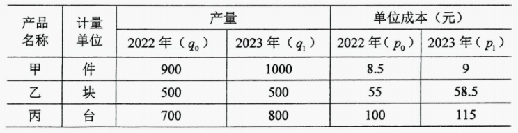 陕西自考2024年4月高等教育自学考试全国统一命题考试00065国民经济统计概论真题(图2)