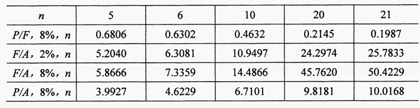 陕西自考2024年4月高等教育自学考试00067财务管理学真题试题(图1)