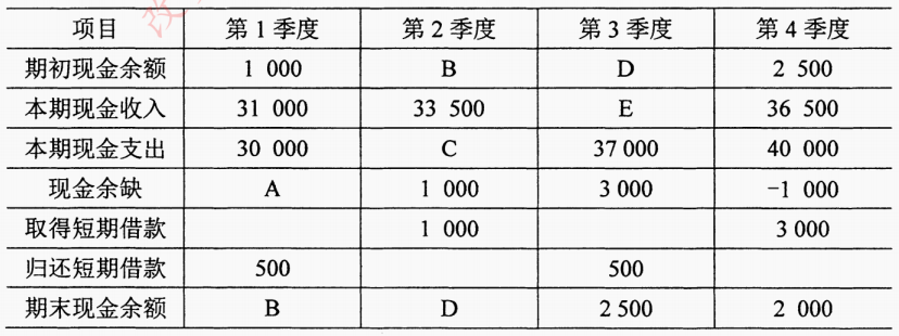 陕西自考2024年4月高等教育自学考试00067财务管理学真题试题(图2)