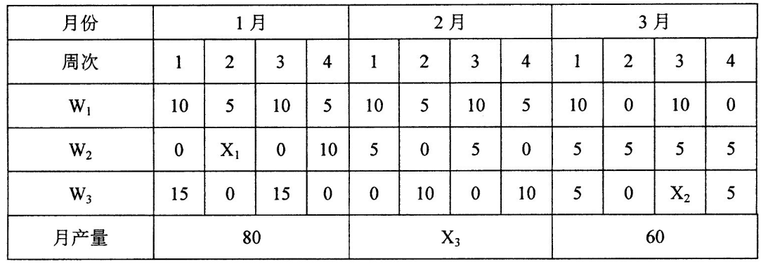 陕西自考2024年4月自考《00144企业管理概论》真题(图1)